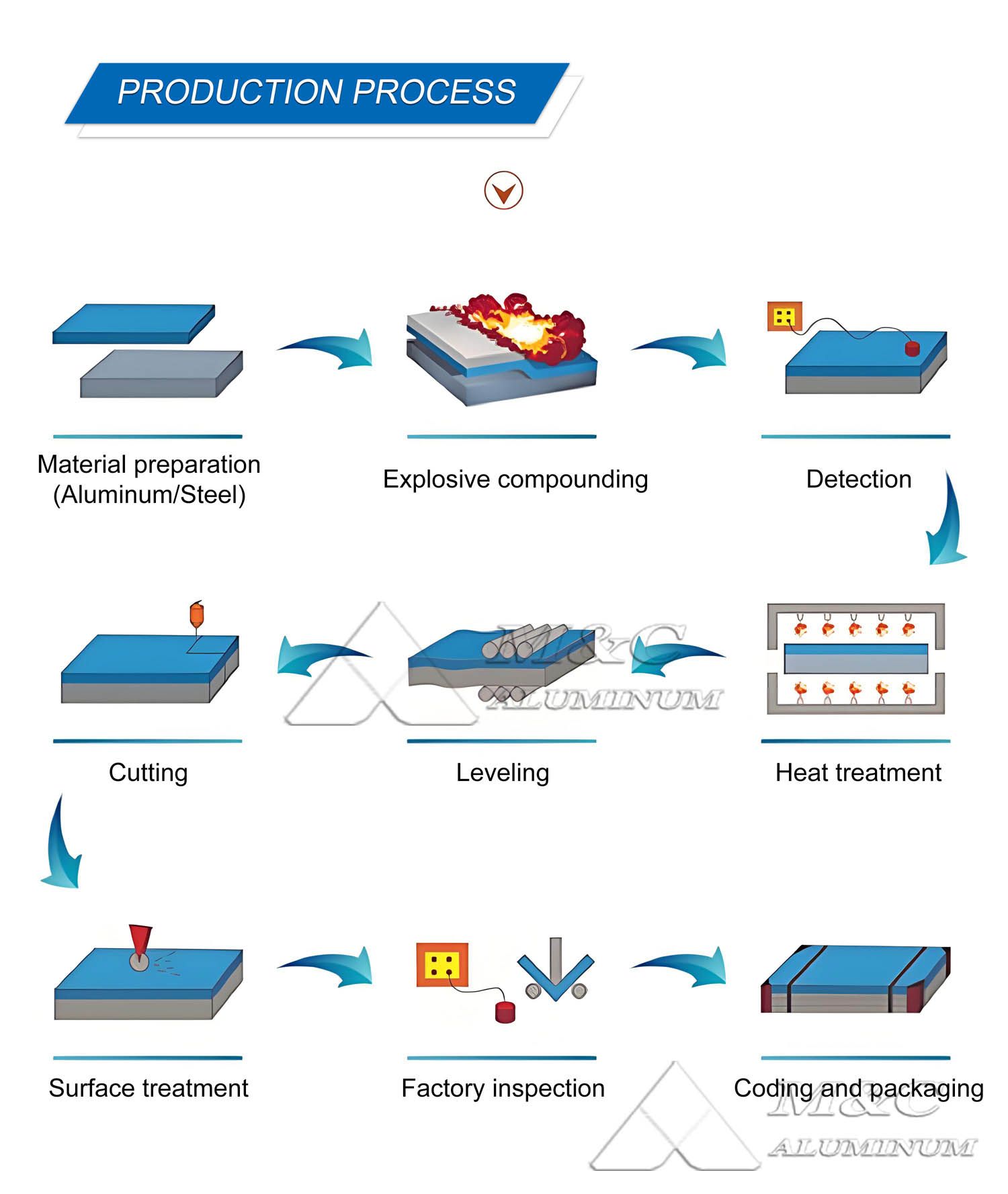 production-process.jpg
