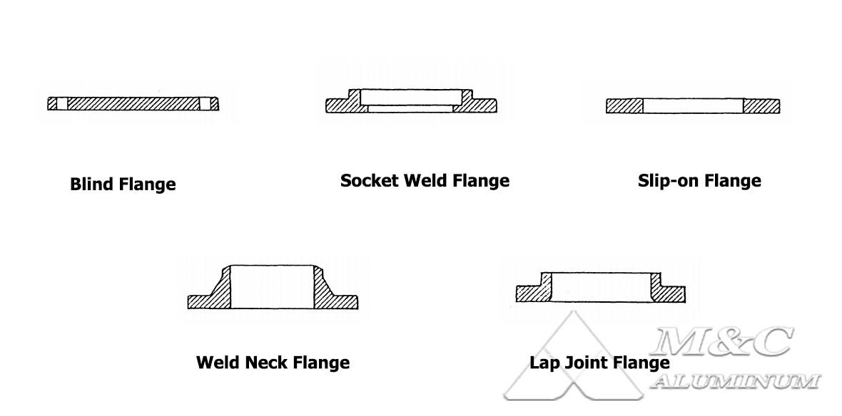 Aluminum-alloy-flange.jpg