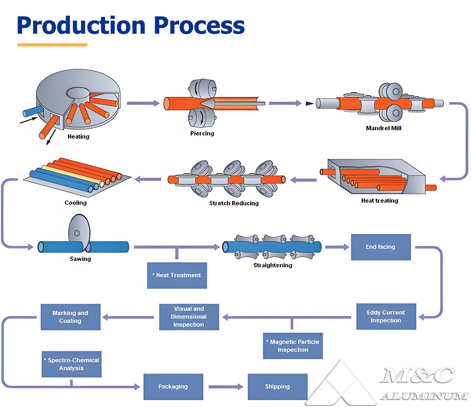 1781256774734422.jpg Production Process.jpg