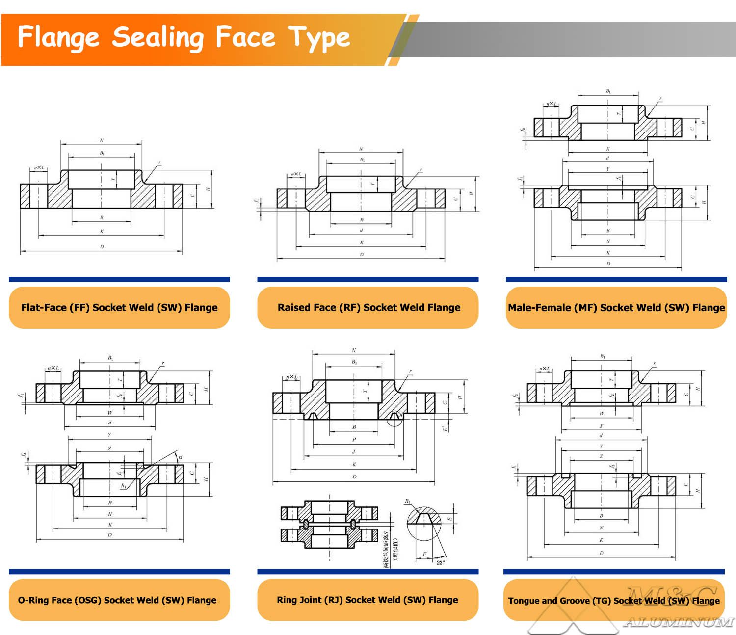 1782293988258854.jpg Flange Sealing Face Type.jpg