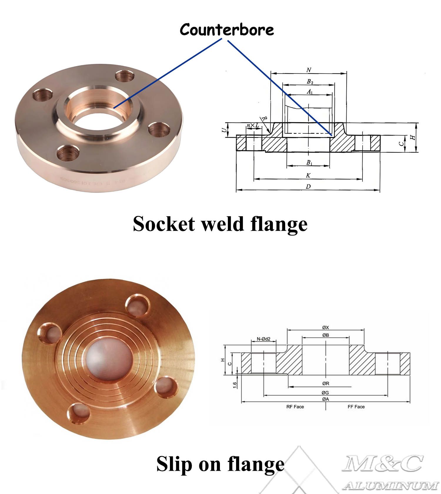 1782294016140481.jpg Socket weld flange VS Slip on flange.jpg
