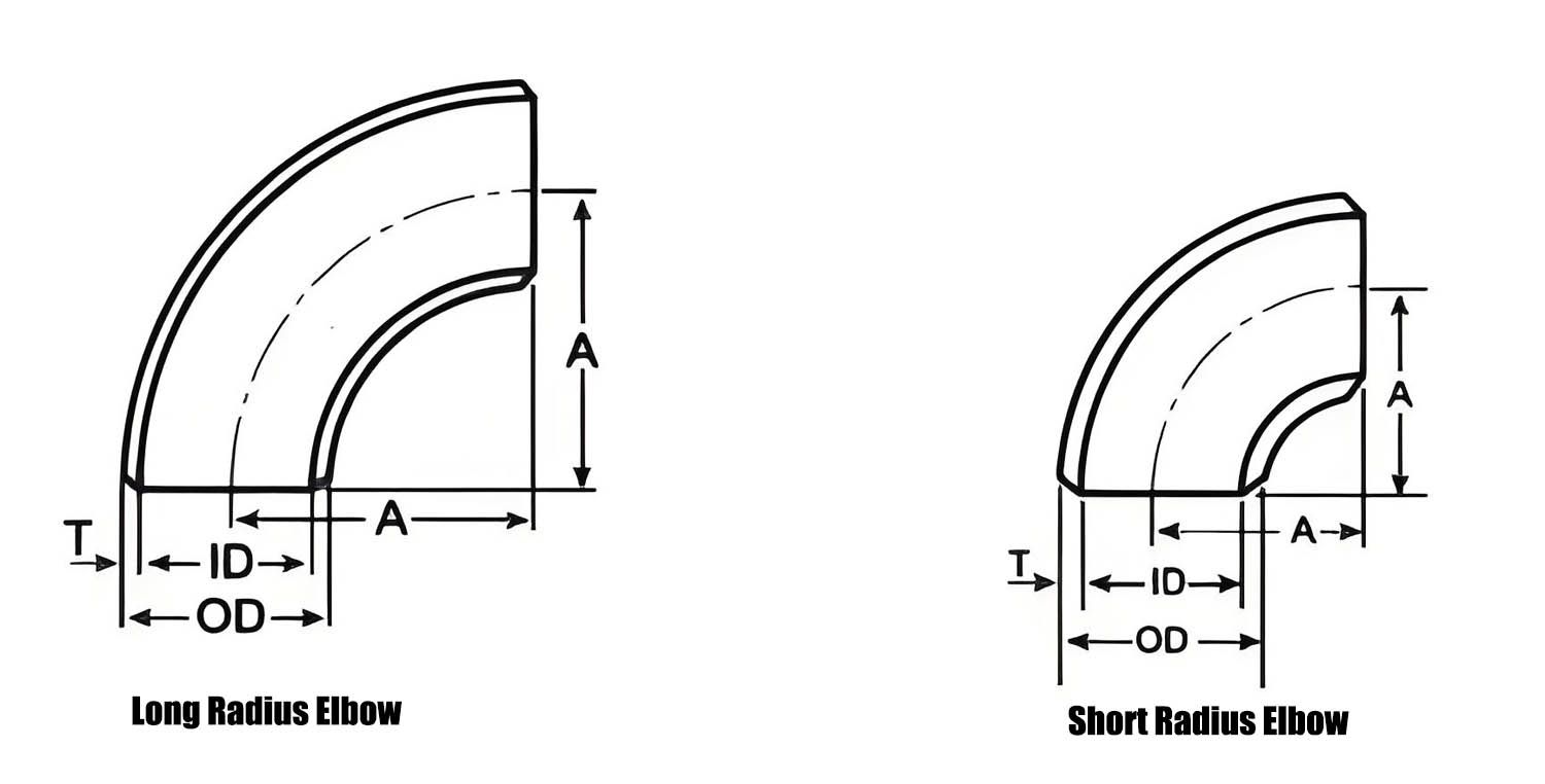Long Radius Elbow VS Short Radius Elbow.jpg