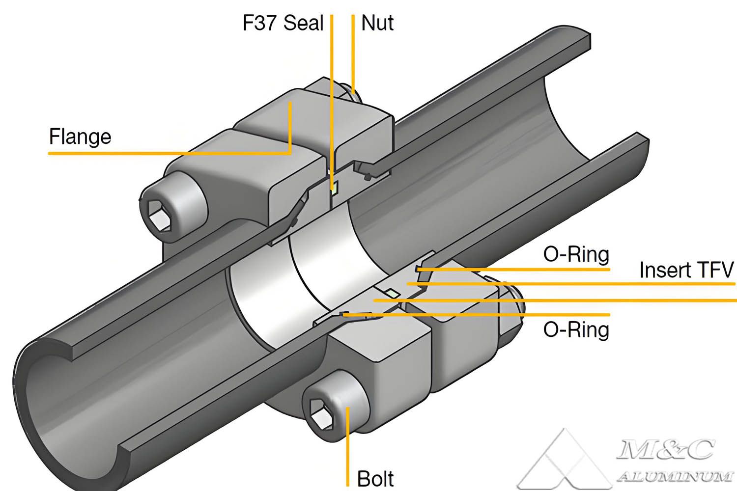 1782787444360337.jpg Figure-4-Joining-pipe-to-flange.jpg