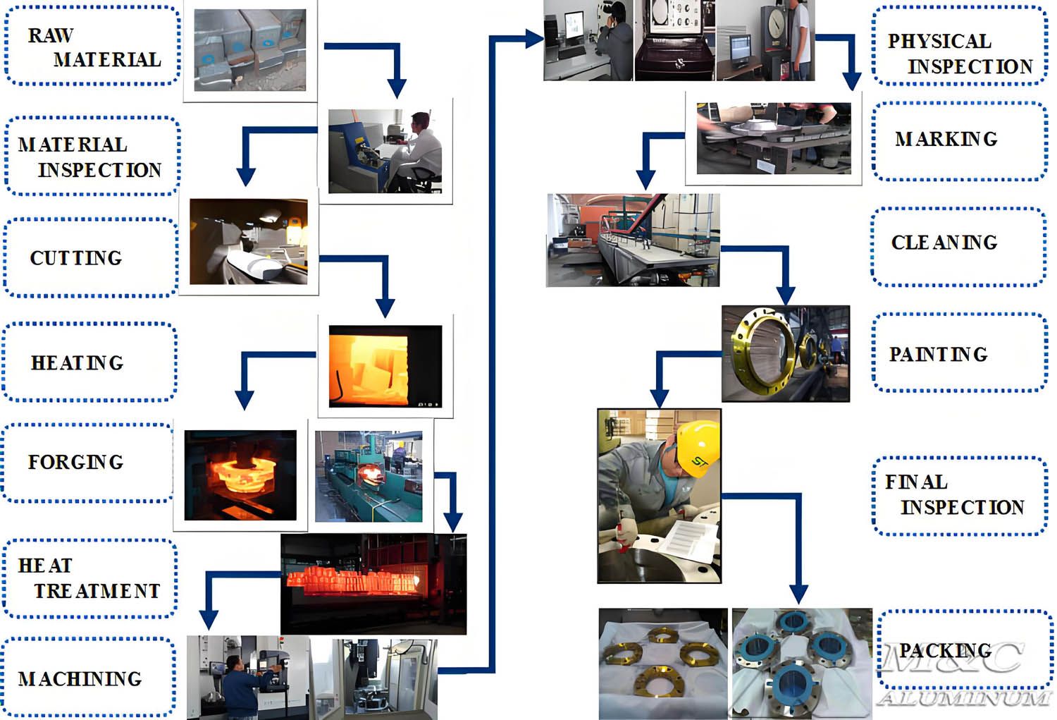 1782788709823725.jpg Manufacturing Process for Copper-Nickel Flanges.jpg
